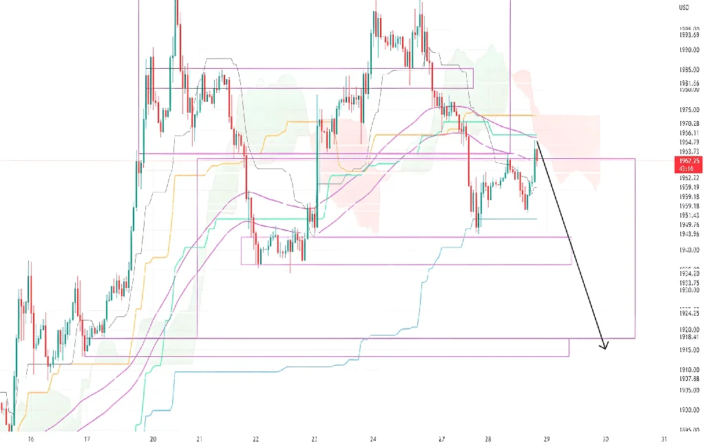 Calculate charts on Tradingview