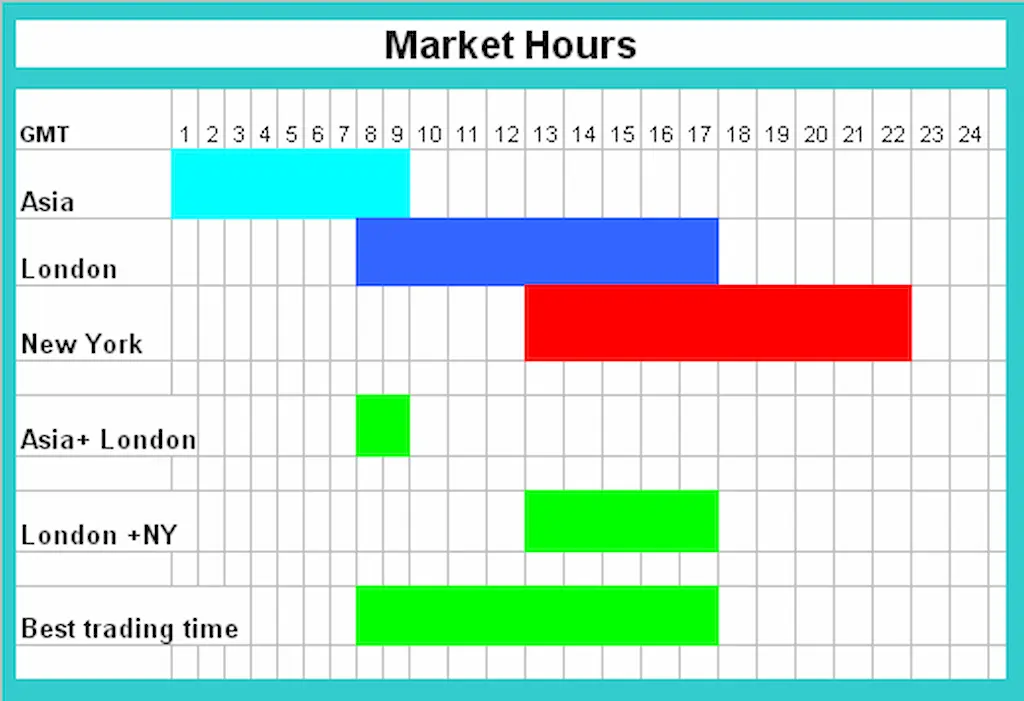 Trading hours on Exness depend on trading products and seasons of the year