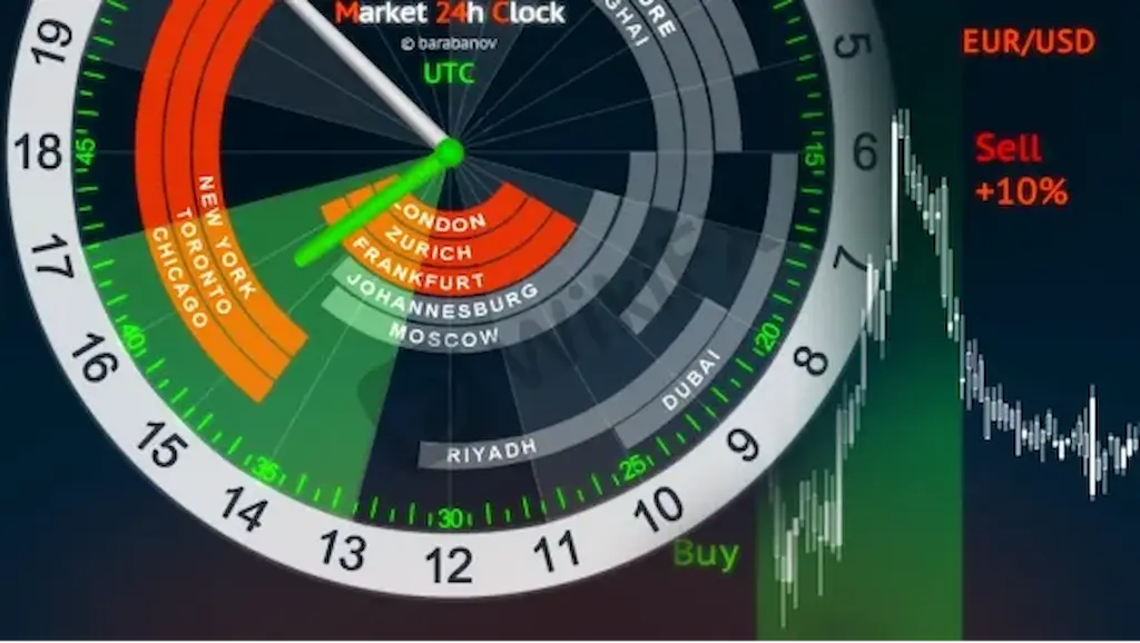 Note the time zone difference to help traders access the best trading hours