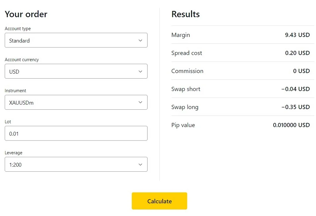 Exness Calculator is a useful tool for users